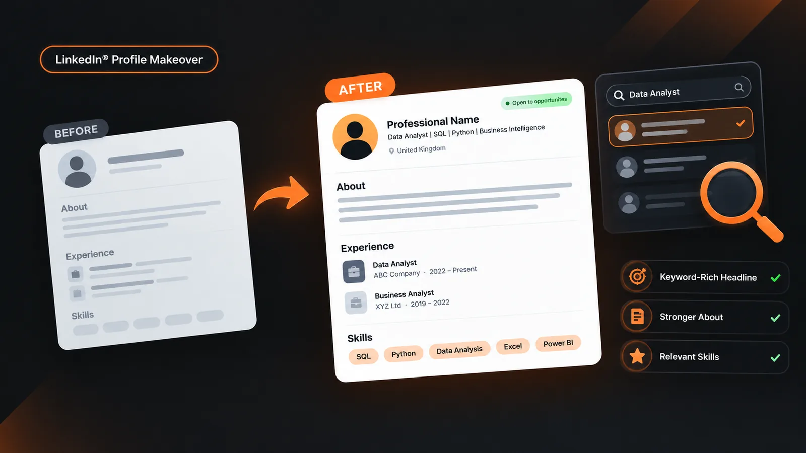 LinkedIn Profile Makeover: a plain profile before, and after with a keyword-rich headline, a stronger About section and relevant skills that show up in recruiter search